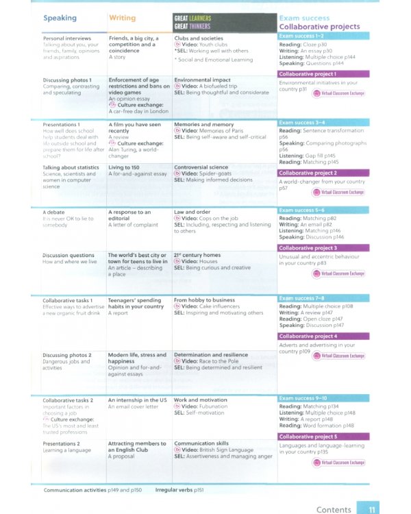 Gateway to the World. B2+. Teacher's Book with Teacher's App