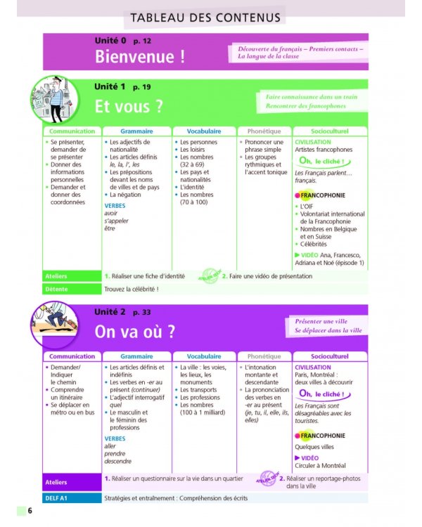 Edito. A1 + DVD-rom + Livre numérique interactif