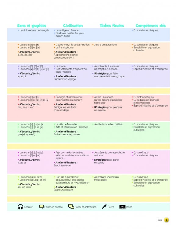 Décibel 3. A2.2. Livre de l'eleve+ CD mp3 + DVD