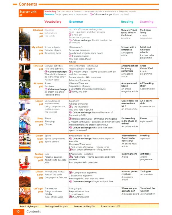 Gateway to the World. A1+. Teacher's Book with Teacher's App