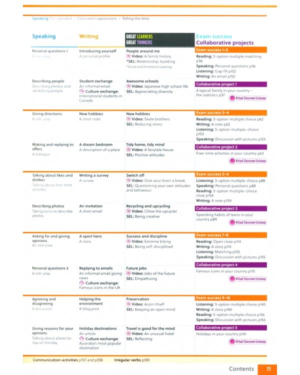 Gateway to the World. A1+. Teacher's Book with Teacher's App