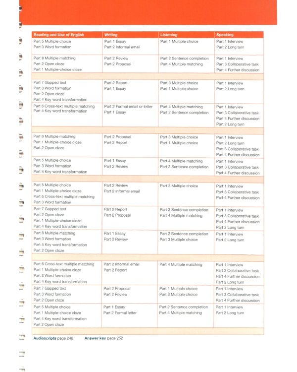 Ready for C1 Advanced. 4th Edition. Teacher's Book with Teacher's App