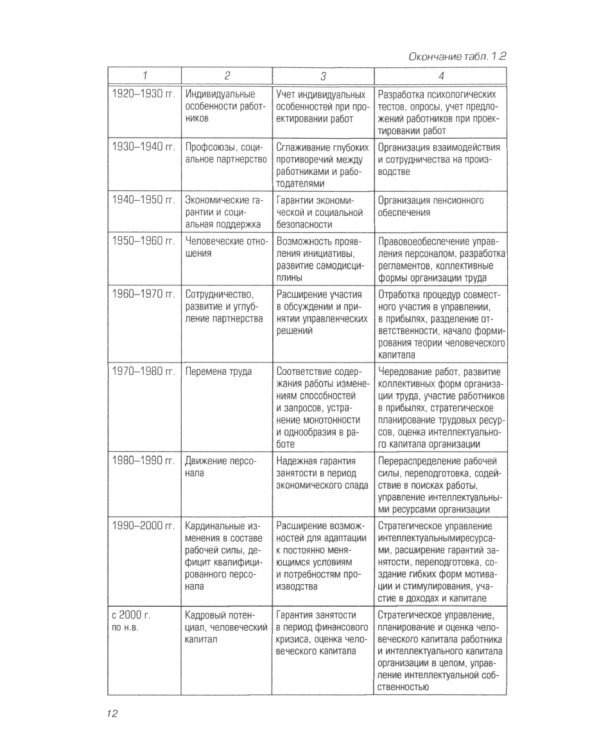 Основы управления персоналом