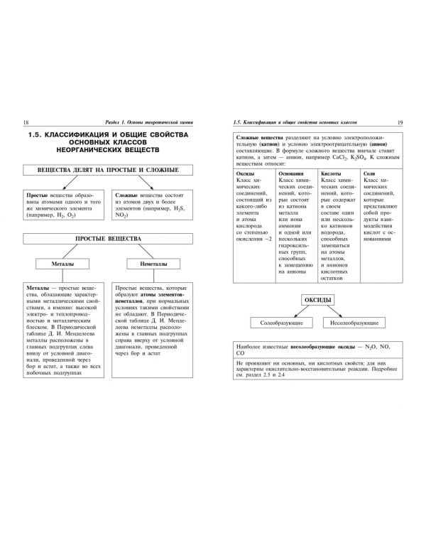 Химия. Наглядно и доступно