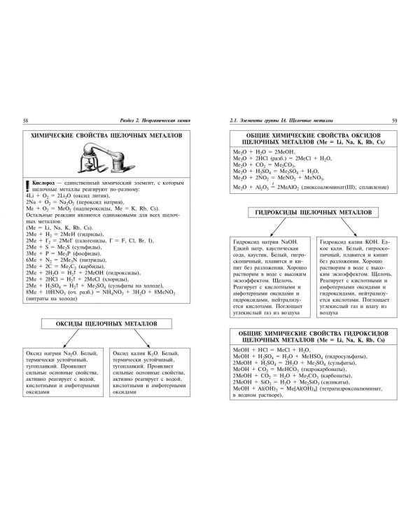 Химия. Наглядно и доступно