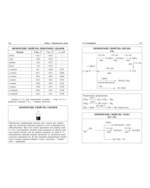 Химия. Наглядно и доступно