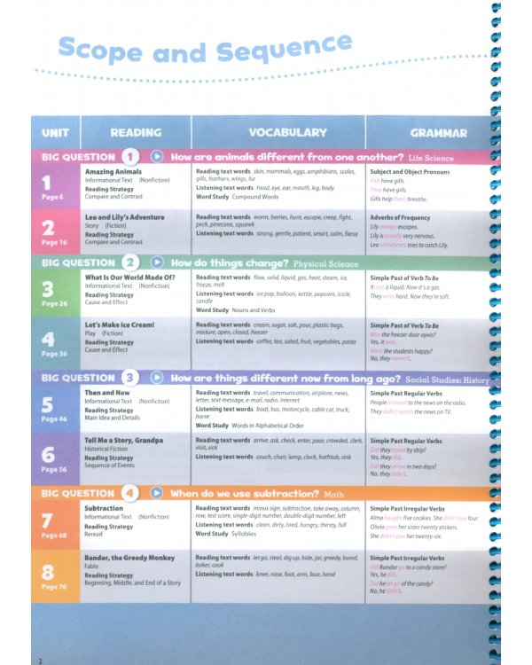 Oxford Discover. Second Edition. Level 2. Teacher's Pack