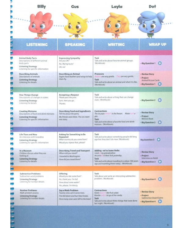 Oxford Discover. Second Edition. Level 2. Teacher's Pack