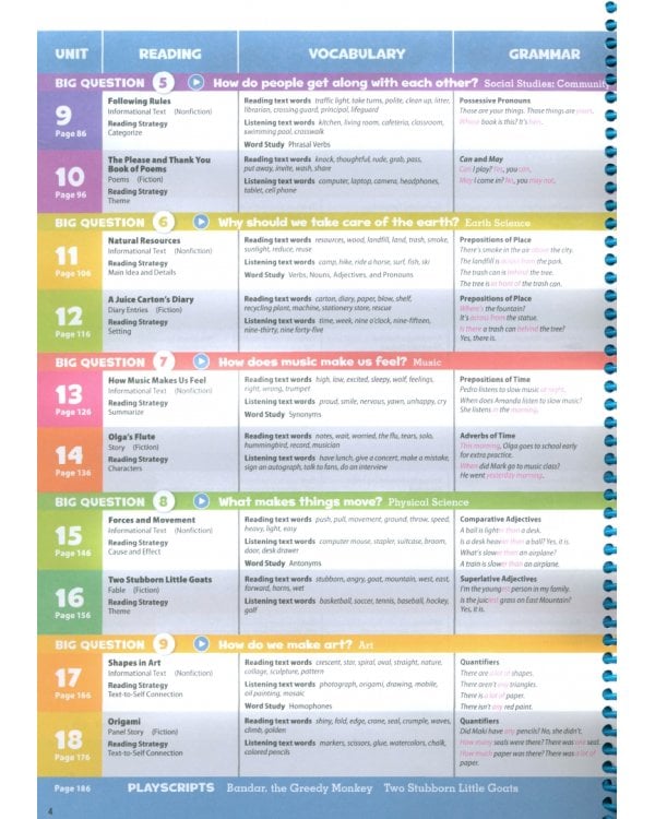 Oxford Discover. Second Edition. Level 2. Teacher's Pack