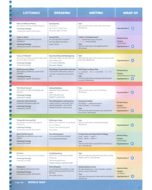 Oxford Discover. Second Edition. Level 2. Teacher's Pack
