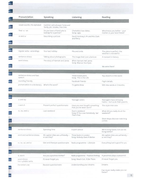 English File. Third Edition. Pre-intermediate. Teacher's Book with Test and Assessment CD-ROM