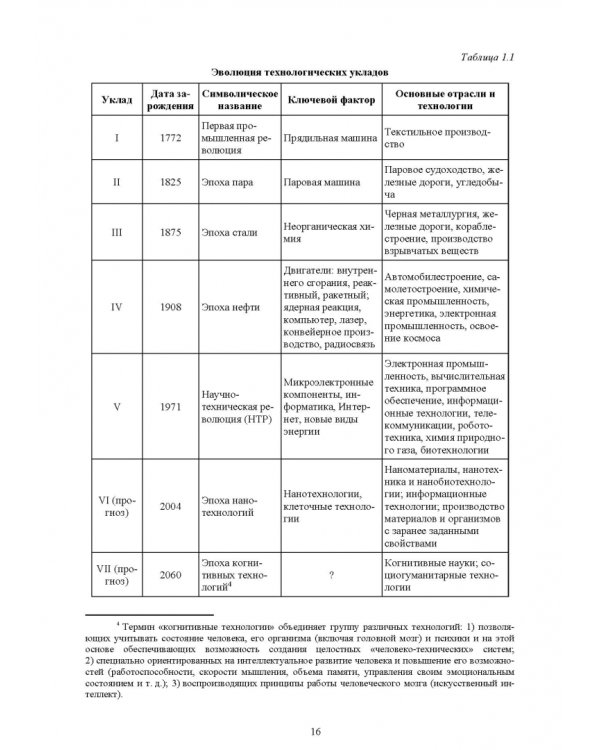 Образовательная профориентация. СПО
