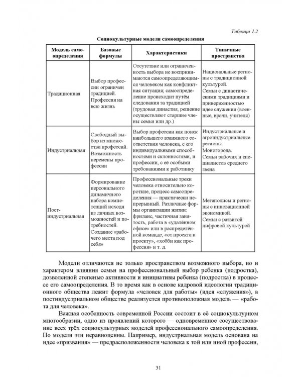 Образовательная профориентация. СПО
