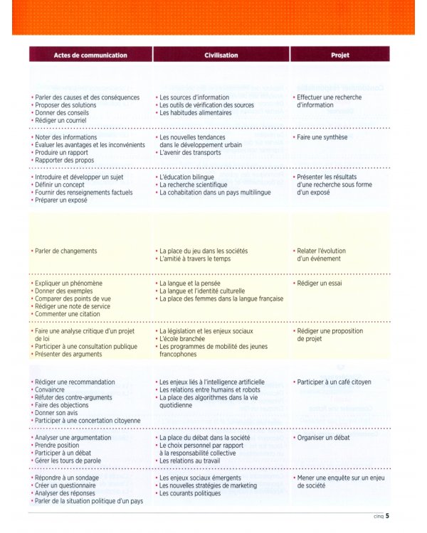 Tendances. Niveaux C1/C2. Livre de l'élève + DVD-Rom