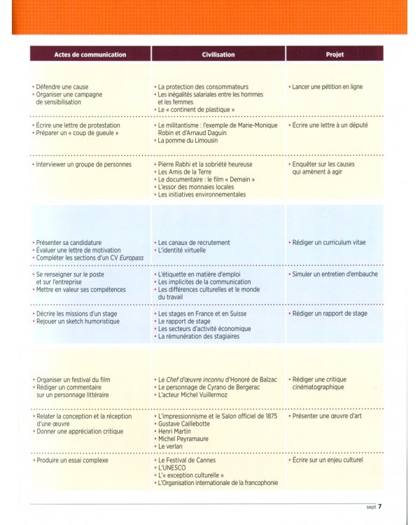 Tendances. Niveaux C1/C2. Livre de l'élève + DVD-Rom