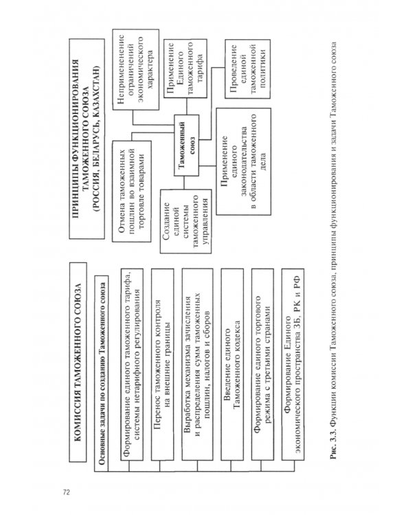 Техническое регулирование. Учебник
