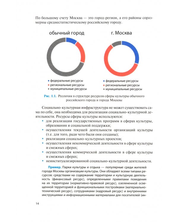 Управление ресурсами сферы культуры города + еПриложение. Учебное пособие