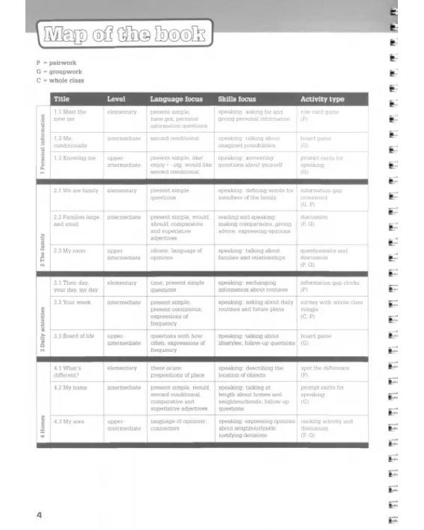 Pairwork and Groupwork. Multi-level photocopiable activities for teenagers