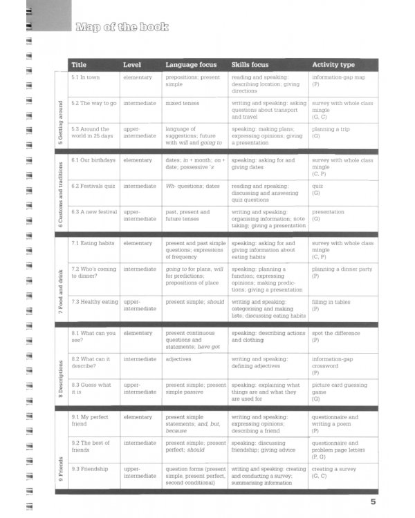 Pairwork and Groupwork. Multi-level photocopiable activities for teenagers