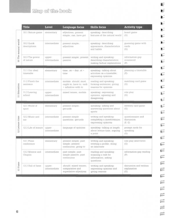 Pairwork and Groupwork. Multi-level photocopiable activities for teenagers