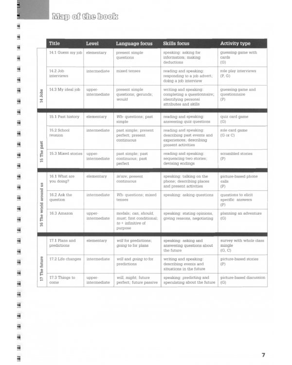 Pairwork and Groupwork. Multi-level photocopiable activities for teenagers