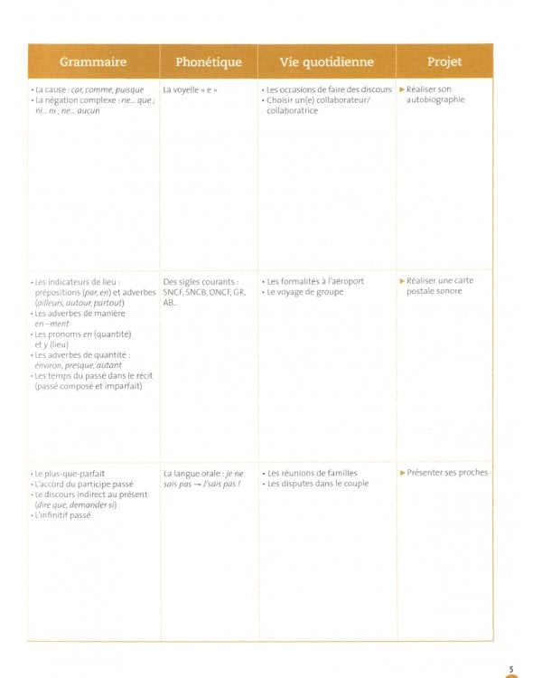 Odyssée. Niveau B1. Livre de l'élève + Audio en ligne