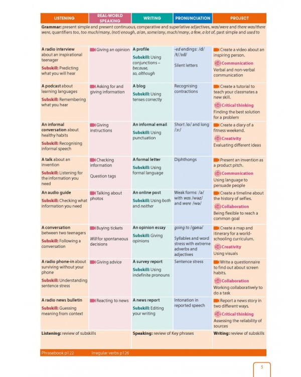 Get Involved! Level B1. Student’s Book with Student’s App and Digital Student’s Book