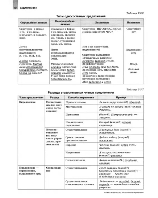 ОГЭ 2024 Русский язык. Отличный результат. Учебная книга