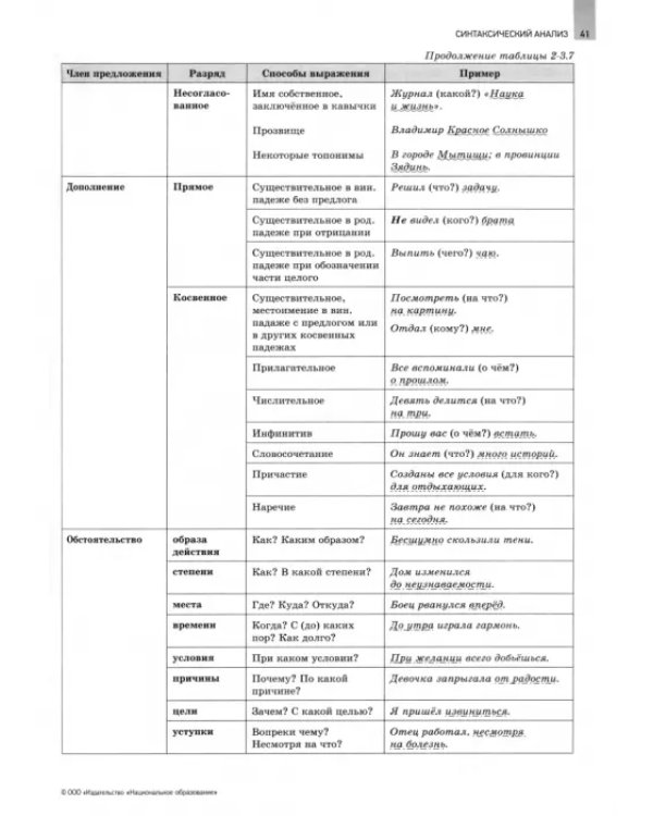 ОГЭ 2024 Русский язык. Отличный результат. Учебная книга