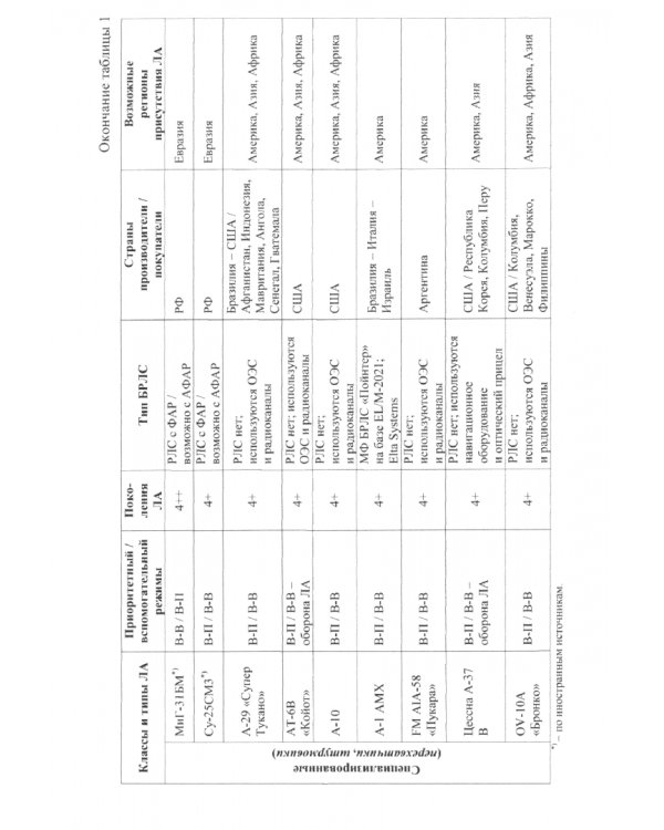 The World of Computers and IT