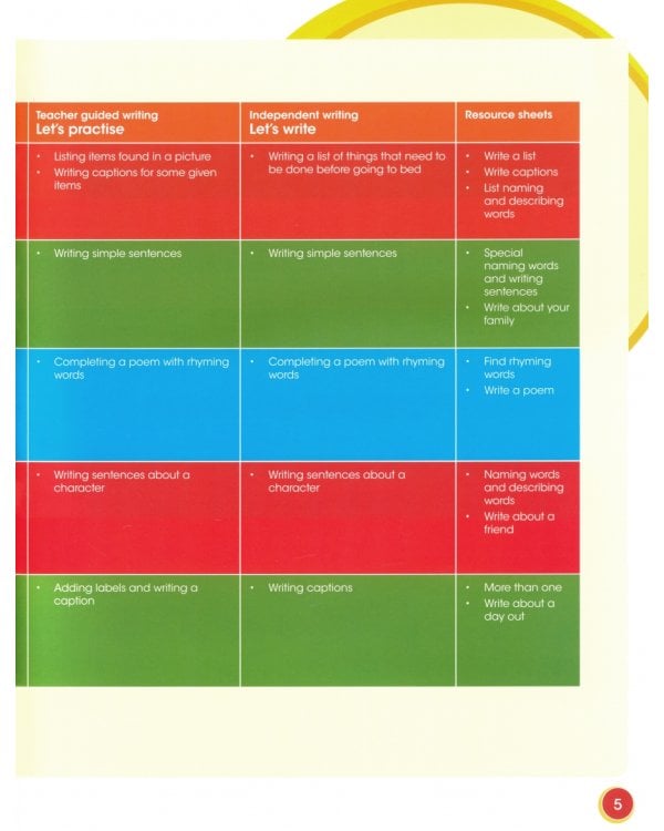 Cambridge Grammar and Writing Skills. Learner's Book 1