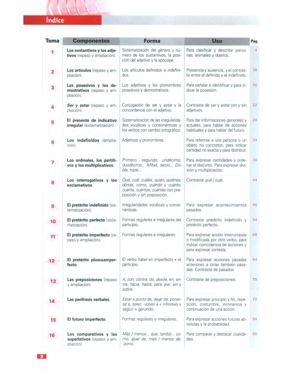 Competencia gramatical en uso B1. Libro del alumno