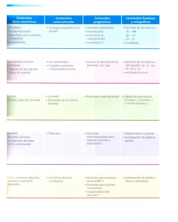 Método 2 de español. A2. Libro del alumno + 2CD