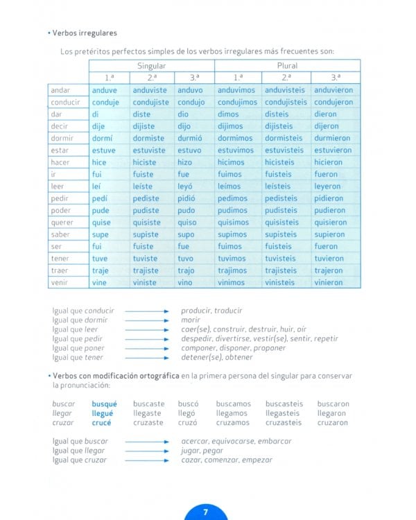 Uso de la gramática intermedio. Nueva Edición