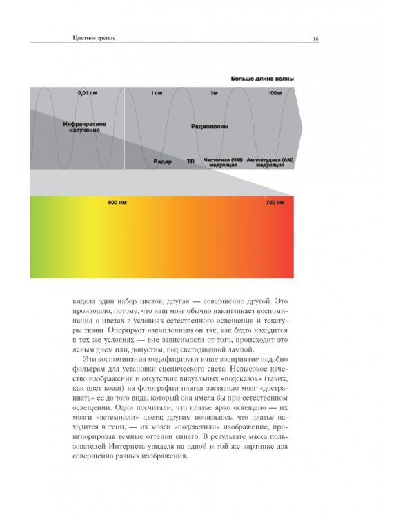 Тайная жизнь цвета