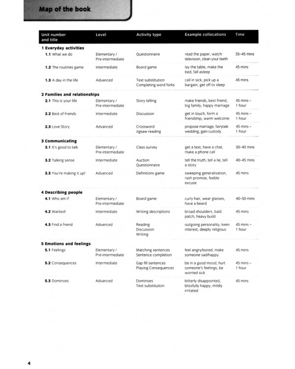 Collocations Extra with CD-ROM. Multi-level Activities for Natural English
