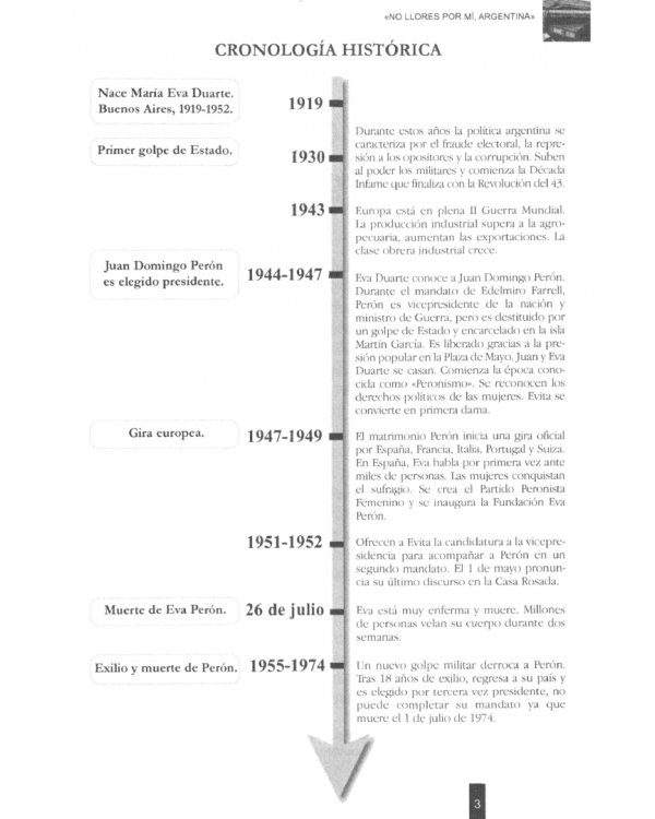 No llores por mí Argentina