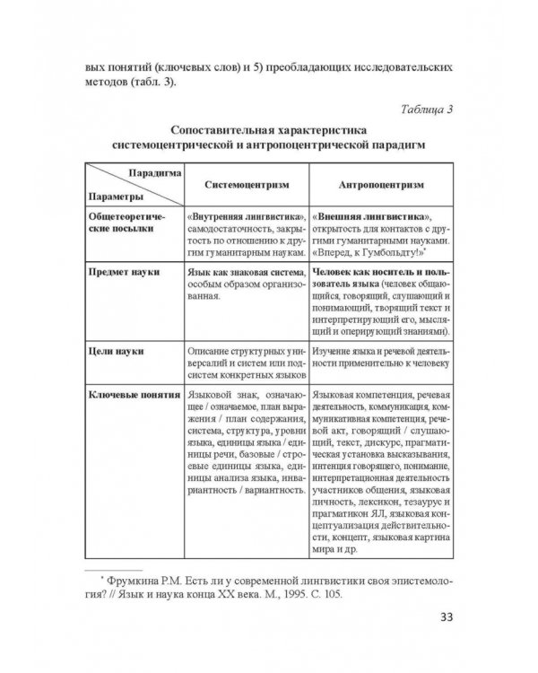 Актуальные проблемы лингвистики конца XX—начала XXI вв. Учебное пособие