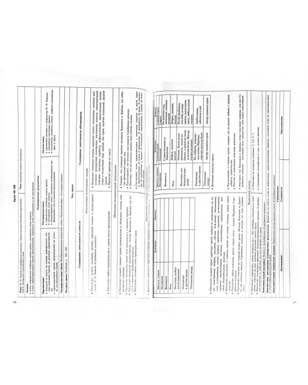 Литературное чтение. Поурочные разработки. Технические карты уроков. 4 класс. ФГОС