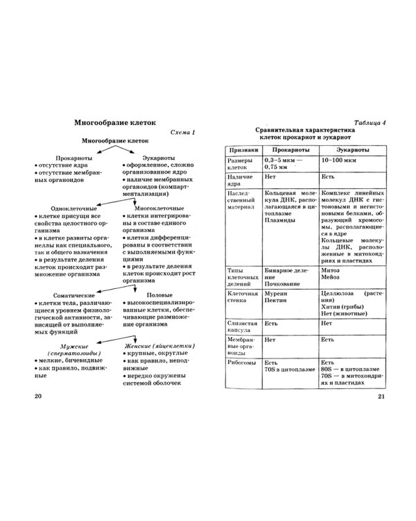 Биология. Краткий справочник в таблицах и схемах для подготовки к ЕГЭ