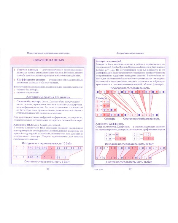 Информатика. Весь школьный курс в таблицах