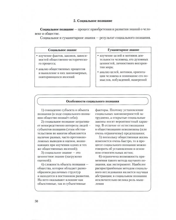 Обществознание в таблицах и схемах. Интенсивный курс подготовки к ЕГЭ