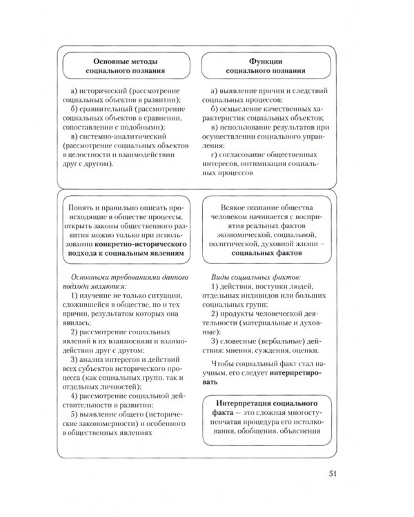 Обществознание в таблицах и схемах. Интенсивный курс подготовки к ЕГЭ