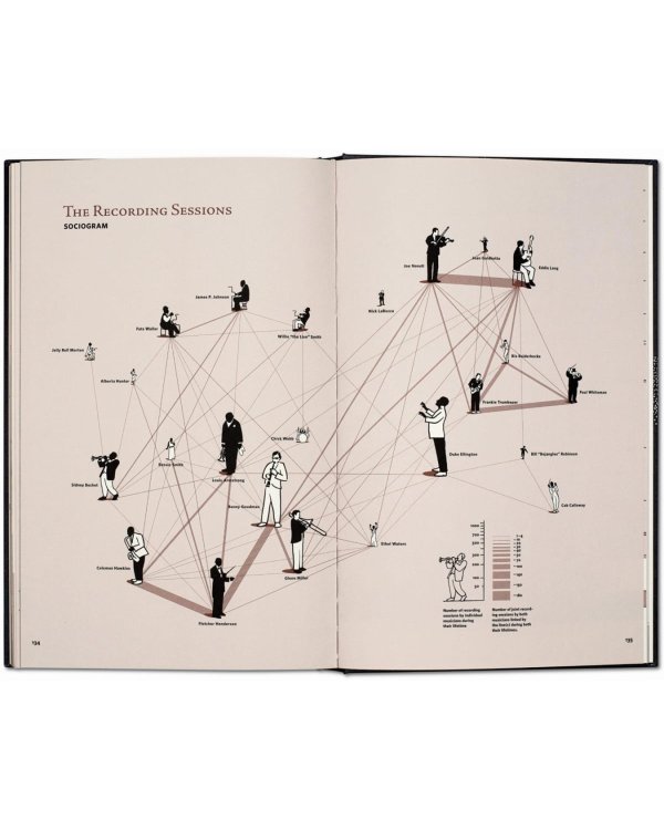 Jazz. New York in the Roaring Twenties