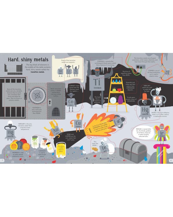 Lift-the-flap Periodic Table