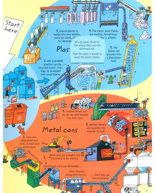 Recycling and Rubbish