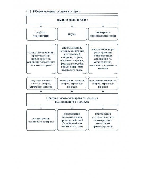 ProНалоговое право. От студента к студенту. Учебное пособие
