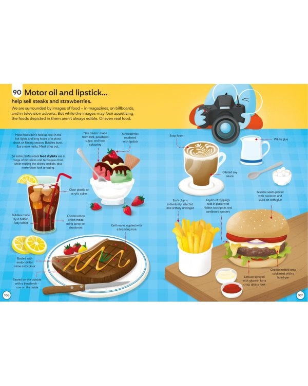 100 Things to Know About Food