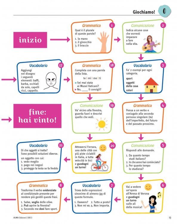 DIECI. Lezioni di italiano. B1 + ebook interattivo