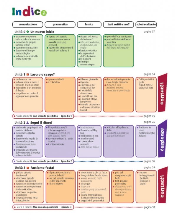 Parla con me 2 + audio online
